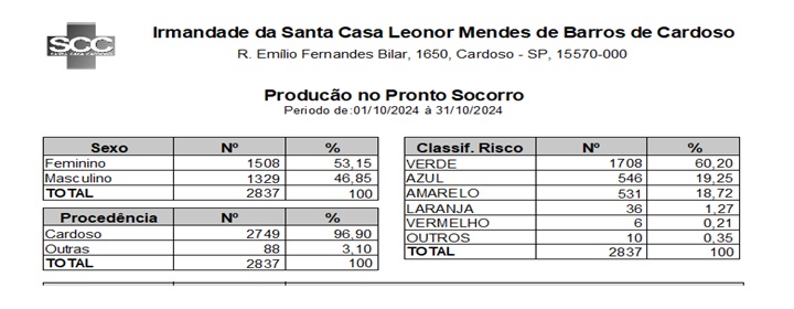 Download do arquivo